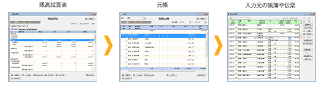 ズーム機能